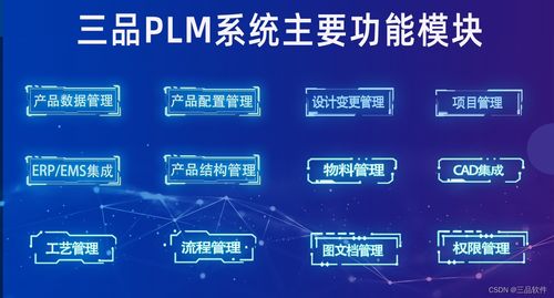 三品软件PLM系统特点 三品PLM系统软件主要功能模块